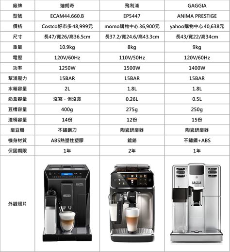 全 自動 咖啡 機 推薦 mobile01